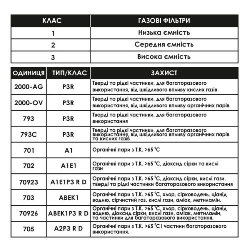 Фильтр Trident polyGARD 703 ABEK1 для защитных масок комбинированный (комплект - 2 шт)