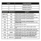 Фильтр Trident polyGARD 703 ABEK1 для защитных масок комбинированный (комплект - 2 шт)